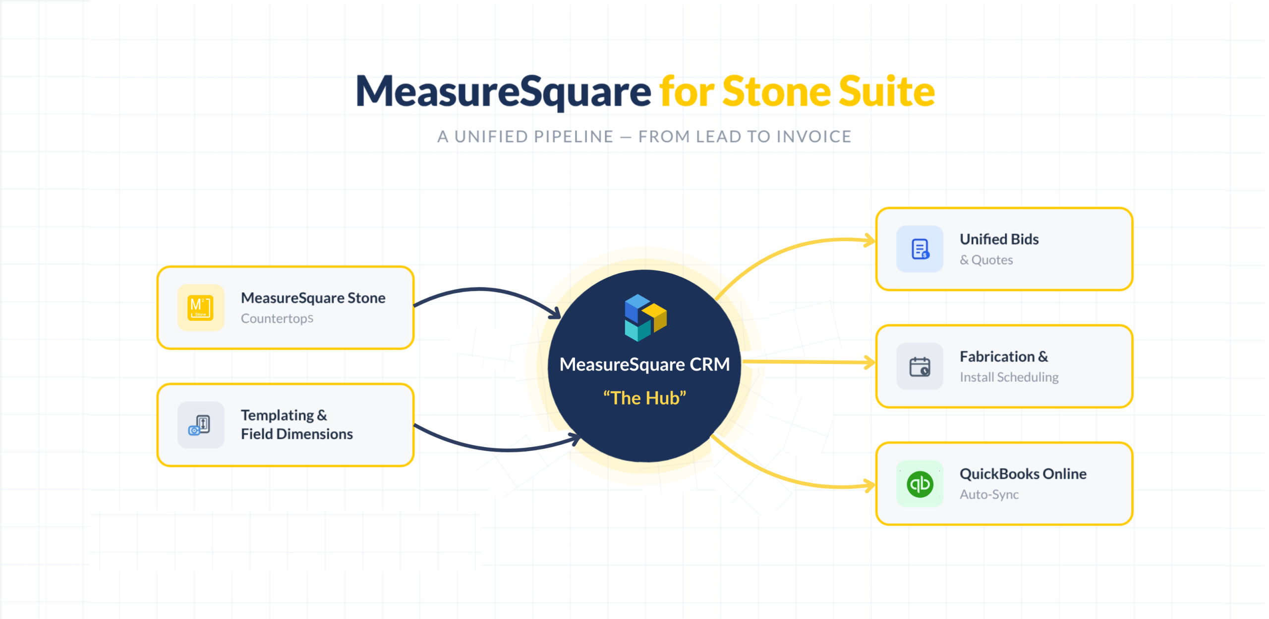 MeasureSquare Stone Suite for Fabricators: From Lead to Invoice ...