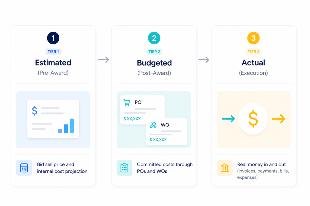 image showing MeasureSquare CRM financial tracking from estimated to actual